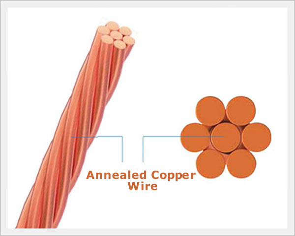 Tekla Energy Conductor Cross Section Stranding Diagram